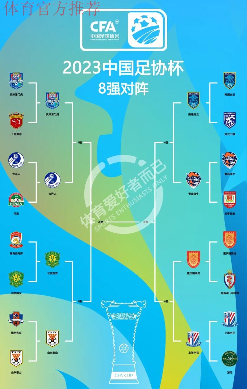 2023中国足协杯赛第二轮战罢 五中乙球队“以弱胜强”赢得挑战中超资格